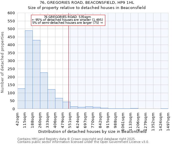 76, GREGORIES ROAD, BEACONSFIELD, HP9 1HL: Size of property relative to detached houses in Beaconsfield