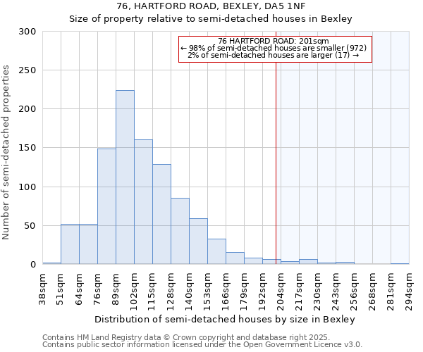 76, HARTFORD ROAD, BEXLEY, DA5 1NF: Size of property relative to detached houses in Bexley