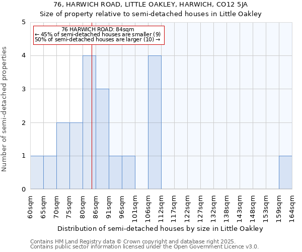 76, HARWICH ROAD, LITTLE OAKLEY, HARWICH, CO12 5JA: Size of property relative to detached houses in Little Oakley