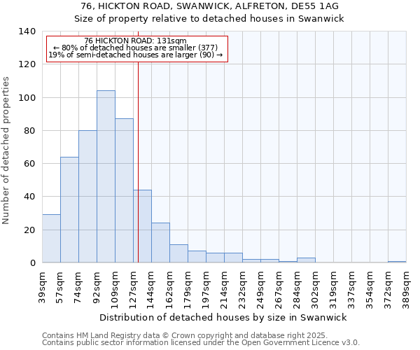 76, HICKTON ROAD, SWANWICK, ALFRETON, DE55 1AG: Size of property relative to detached houses in Swanwick