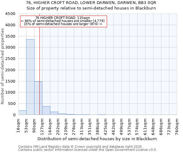 76, HIGHER CROFT ROAD, LOWER DARWEN, DARWEN, BB3 0QR: Size of property relative to detached houses in Blackburn