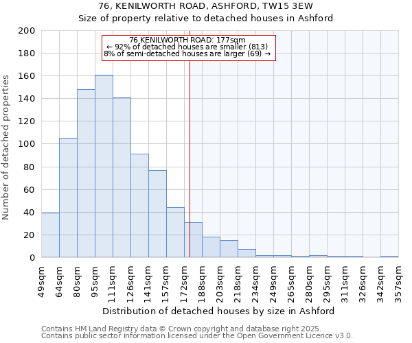 76, KENILWORTH ROAD, ASHFORD, TW15 3EW: Size of property relative to detached houses in Ashford