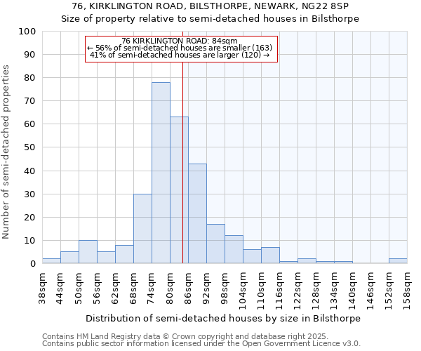 76, KIRKLINGTON ROAD, BILSTHORPE, NEWARK, NG22 8SP: Size of property relative to detached houses in Bilsthorpe