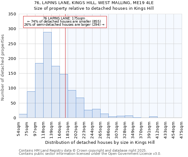 76, LAPINS LANE, KINGS HILL, WEST MALLING, ME19 4LE: Size of property relative to detached houses in Kings Hill