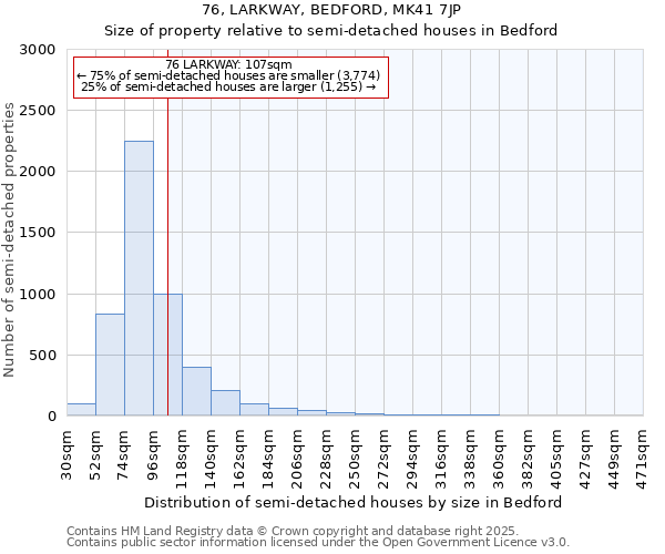 76, LARKWAY, BEDFORD, MK41 7JP: Size of property relative to detached houses in Bedford