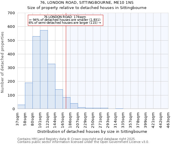 76, LONDON ROAD, SITTINGBOURNE, ME10 1NS: Size of property relative to detached houses in Sittingbourne