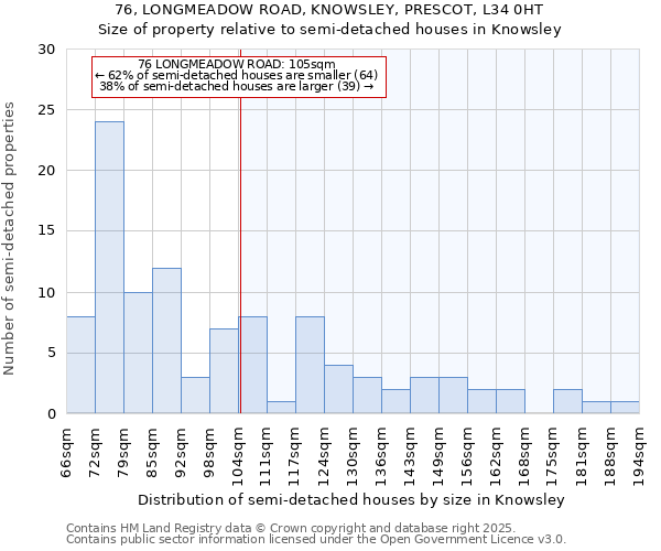 76, LONGMEADOW ROAD, KNOWSLEY, PRESCOT, L34 0HT: Size of property relative to detached houses in Knowsley