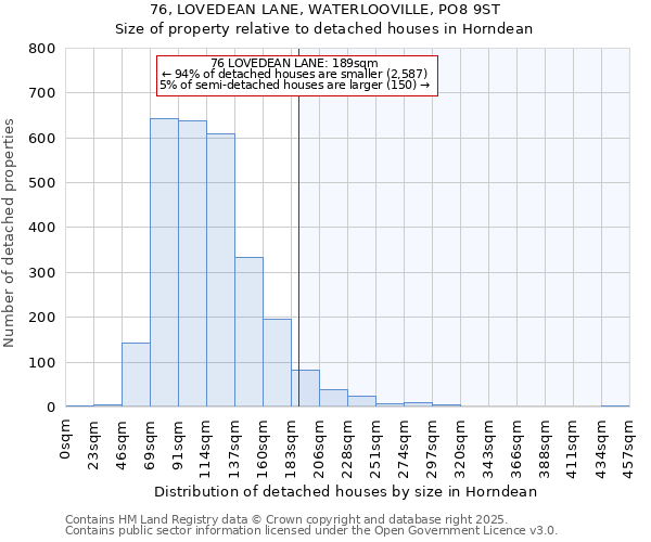 76, LOVEDEAN LANE, WATERLOOVILLE, PO8 9ST: Size of property relative to detached houses in Horndean