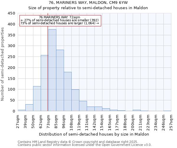 76, MARINERS WAY, MALDON, CM9 6YW: Size of property relative to detached houses in Maldon