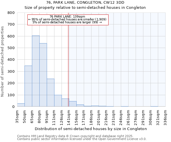 76, PARK LANE, CONGLETON, CW12 3DD: Size of property relative to detached houses in Congleton