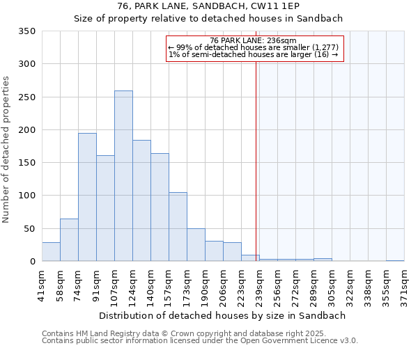 76, PARK LANE, SANDBACH, CW11 1EP: Size of property relative to detached houses in Sandbach