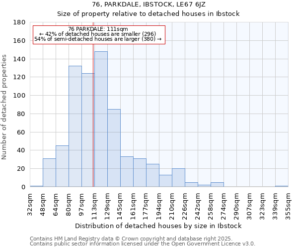 76, PARKDALE, IBSTOCK, LE67 6JZ: Size of property relative to detached houses in Ibstock