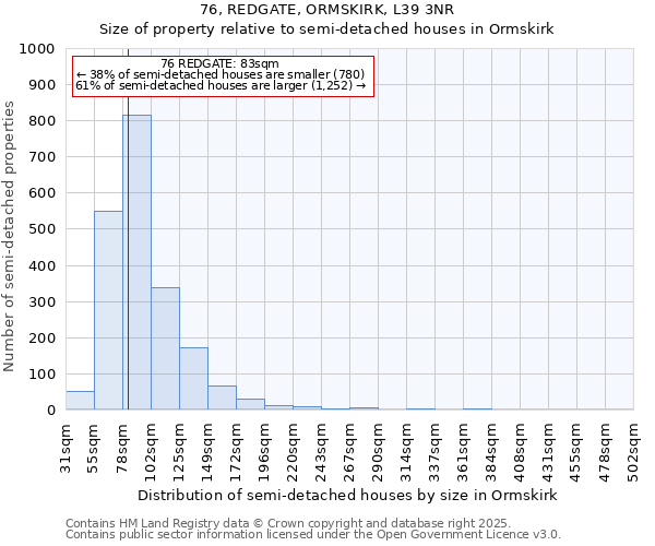 76, REDGATE, ORMSKIRK, L39 3NR: Size of property relative to detached houses in Ormskirk