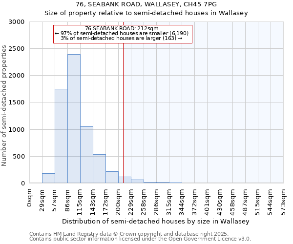 76, SEABANK ROAD, WALLASEY, CH45 7PG: Size of property relative to detached houses in Wallasey