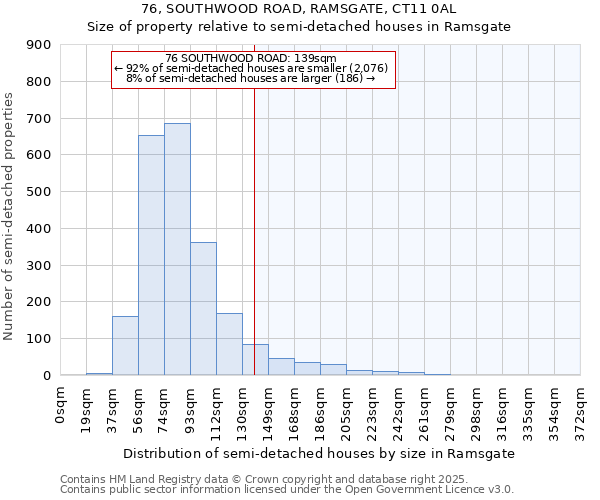 76, SOUTHWOOD ROAD, RAMSGATE, CT11 0AL: Size of property relative to detached houses in Ramsgate