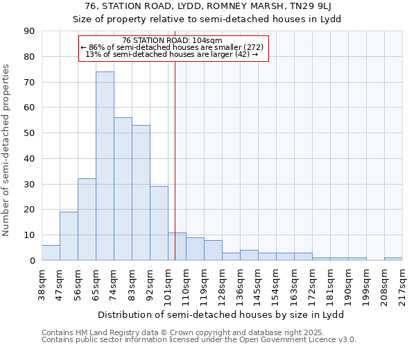 76, STATION ROAD, LYDD, ROMNEY MARSH, TN29 9LJ: Size of property relative to detached houses in Lydd