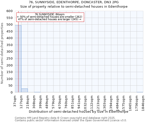 76, SUNNYSIDE, EDENTHORPE, DONCASTER, DN3 2PG: Size of property relative to detached houses in Edenthorpe