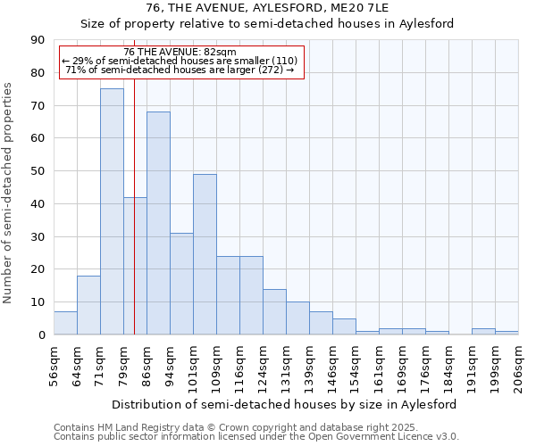 76, THE AVENUE, AYLESFORD, ME20 7LE: Size of property relative to detached houses in Aylesford