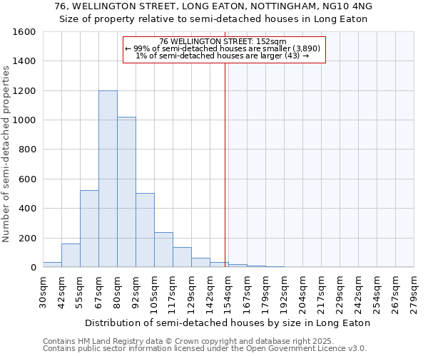 76, WELLINGTON STREET, LONG EATON, NOTTINGHAM, NG10 4NG: Size of property relative to detached houses in Long Eaton