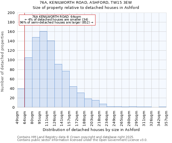 76A, KENILWORTH ROAD, ASHFORD, TW15 3EW: Size of property relative to detached houses in Ashford