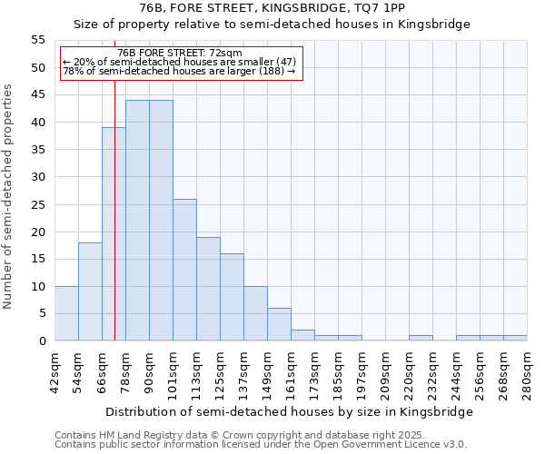 76B, FORE STREET, KINGSBRIDGE, TQ7 1PP: Size of property relative to detached houses in Kingsbridge