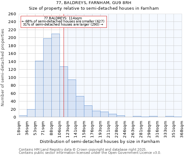 77, BALDREYS, FARNHAM, GU9 8RH: Size of property relative to detached houses in Farnham