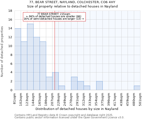 77, BEAR STREET, NAYLAND, COLCHESTER, CO6 4HY: Size of property relative to detached houses in Nayland