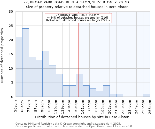 77, BROAD PARK ROAD, BERE ALSTON, YELVERTON, PL20 7DT: Size of property relative to detached houses in Bere Alston