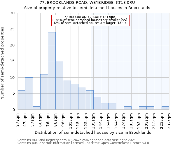 77, BROOKLANDS ROAD, WEYBRIDGE, KT13 0RU: Size of property relative to detached houses in Brooklands