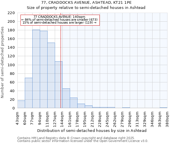 77, CRADDOCKS AVENUE, ASHTEAD, KT21 1PE: Size of property relative to detached houses in Ashtead