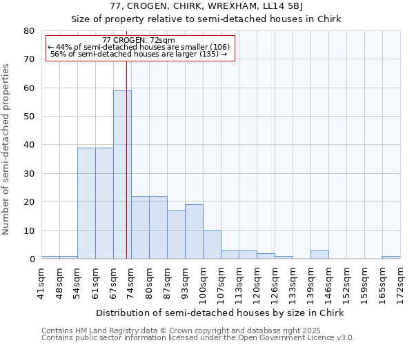 77, CROGEN, CHIRK, WREXHAM, LL14 5BJ: Size of property relative to detached houses in Chirk