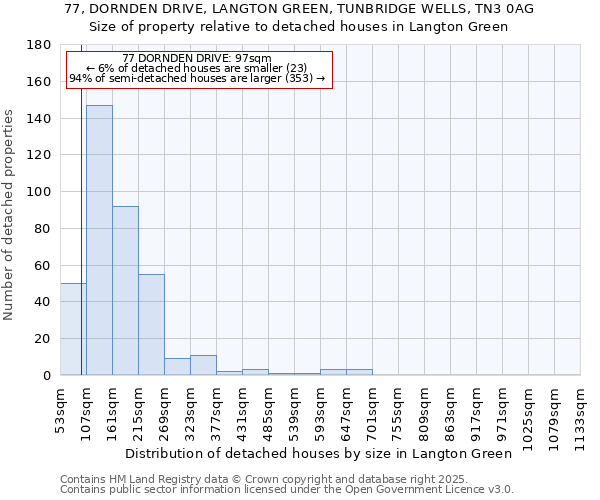 77, DORNDEN DRIVE, LANGTON GREEN, TUNBRIDGE WELLS, TN3 0AG: Size of property relative to detached houses in Langton Green