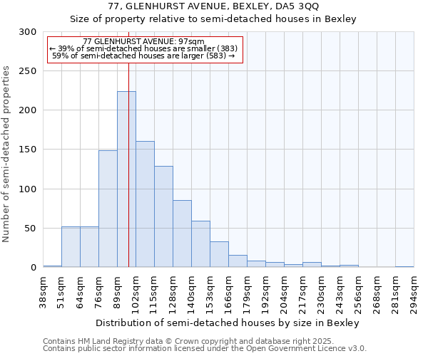 77, GLENHURST AVENUE, BEXLEY, DA5 3QQ: Size of property relative to detached houses in Bexley