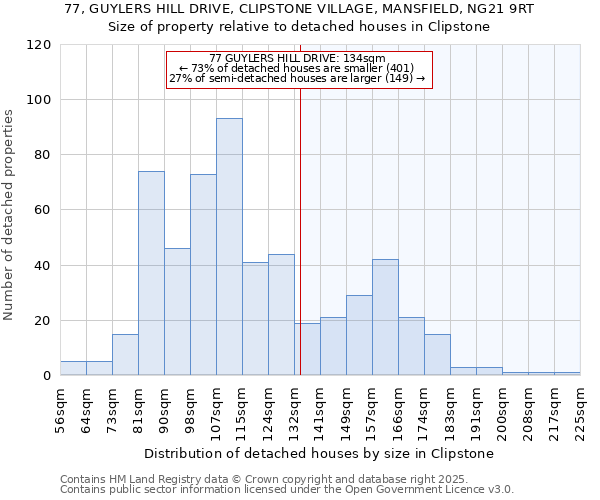 77, GUYLERS HILL DRIVE, CLIPSTONE VILLAGE, MANSFIELD, NG21 9RT: Size of property relative to detached houses in Clipstone