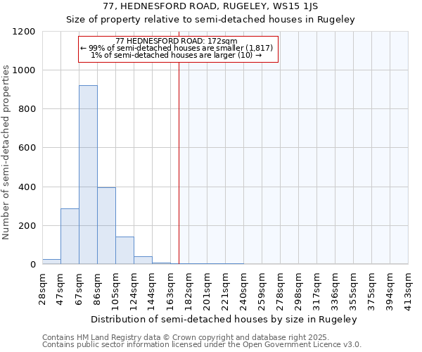 77, HEDNESFORD ROAD, RUGELEY, WS15 1JS: Size of property relative to detached houses in Rugeley