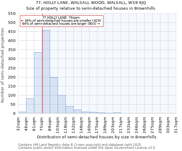 77, HOLLY LANE, WALSALL WOOD, WALSALL, WS9 9JQ: Size of property relative to detached houses in Brownhills