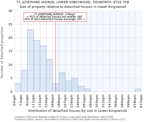 77, JOSEPHINE AVENUE, LOWER KINGSWOOD, TADWORTH, KT20 7AB: Size of property relative to detached houses in Lower Kingswood