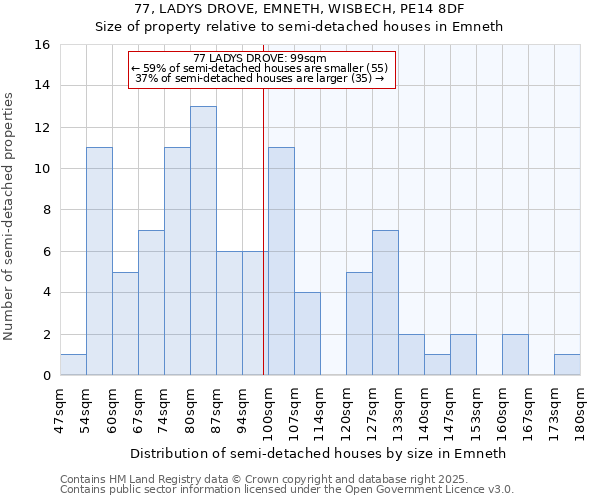 77, LADYS DROVE, EMNETH, WISBECH, PE14 8DF: Size of property relative to detached houses in Emneth