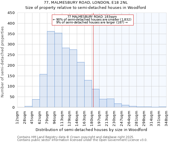 77, MALMESBURY ROAD, LONDON, E18 2NL: Size of property relative to detached houses in Woodford