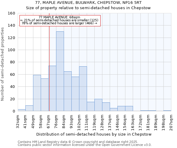 77, MAPLE AVENUE, BULWARK, CHEPSTOW, NP16 5RT: Size of property relative to detached houses in Chepstow