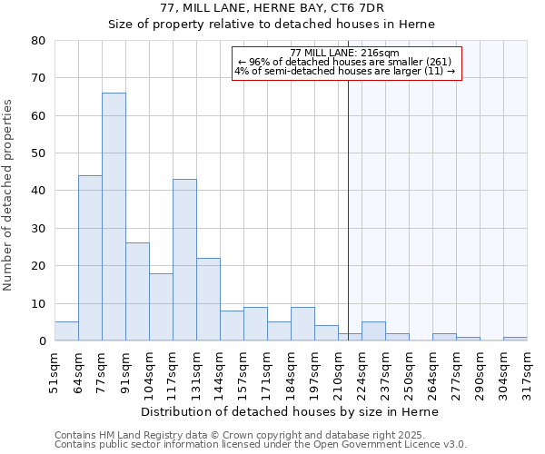 77, MILL LANE, HERNE BAY, CT6 7DR: Size of property relative to detached houses in Herne