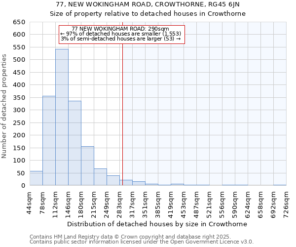 77, NEW WOKINGHAM ROAD, CROWTHORNE, RG45 6JN: Size of property relative to detached houses in Crowthorne