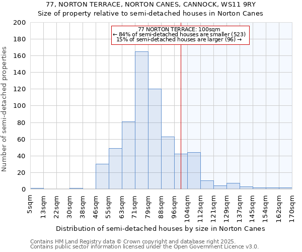 77, NORTON TERRACE, NORTON CANES, CANNOCK, WS11 9RY: Size of property relative to detached houses in Norton Canes