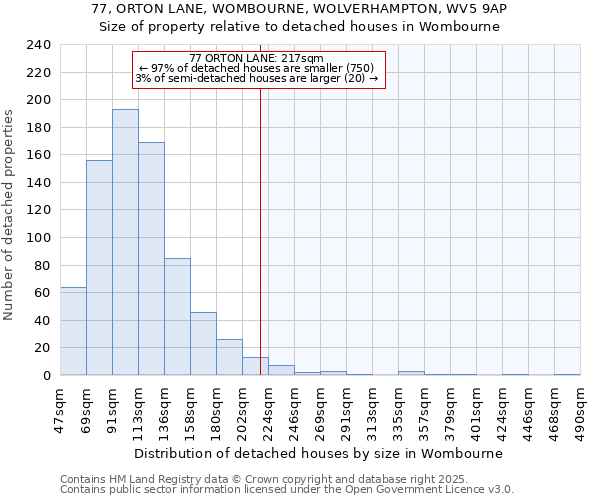 77, ORTON LANE, WOMBOURNE, WOLVERHAMPTON, WV5 9AP: Size of property relative to detached houses in Wombourne