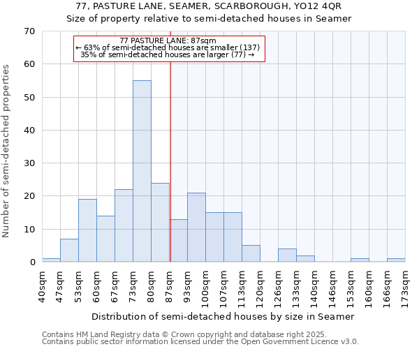 77, PASTURE LANE, SEAMER, SCARBOROUGH, YO12 4QR: Size of property relative to detached houses in Seamer