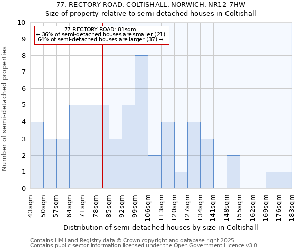 77, RECTORY ROAD, COLTISHALL, NORWICH, NR12 7HW: Size of property relative to detached houses in Coltishall