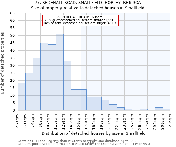 77, REDEHALL ROAD, SMALLFIELD, HORLEY, RH6 9QA: Size of property relative to detached houses in Smallfield