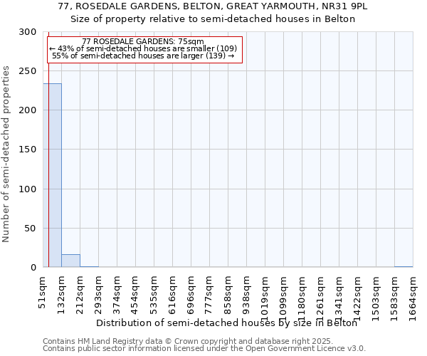 77, ROSEDALE GARDENS, BELTON, GREAT YARMOUTH, NR31 9PL: Size of property relative to detached houses in Belton