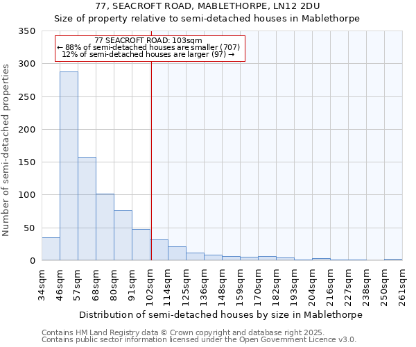 77, SEACROFT ROAD, MABLETHORPE, LN12 2DU: Size of property relative to detached houses in Mablethorpe