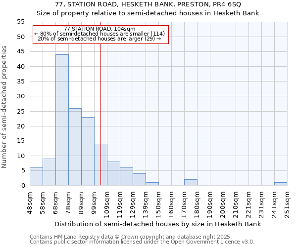 77, STATION ROAD, HESKETH BANK, PRESTON, PR4 6SQ: Size of property relative to detached houses in Hesketh Bank